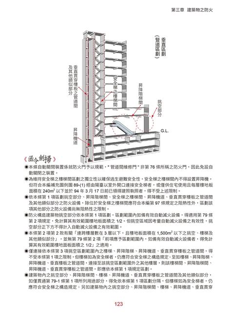 一層樓的高度|建築技術規則建築設計施工編§166